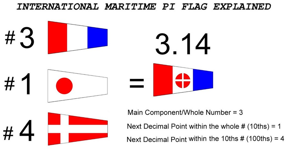 The Voice of Vexillology, Flags & Heraldry: International ...
